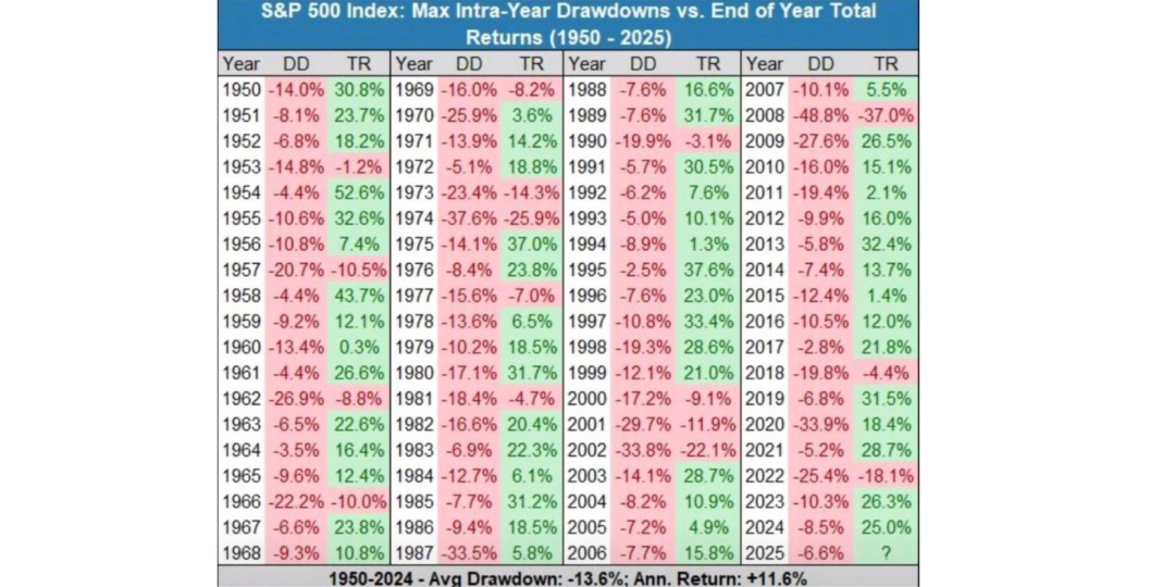 Rappresentazione visiva dell'articolo: 𝐈𝐥 𝐦𝐞𝐫𝐜𝐚𝐭𝐨 𝐬𝐜𝐞𝐧𝐝𝐞... 𝐦𝐚 𝐩𝐨𝐢 𝐫𝐢𝐬𝐚𝐥𝐞
